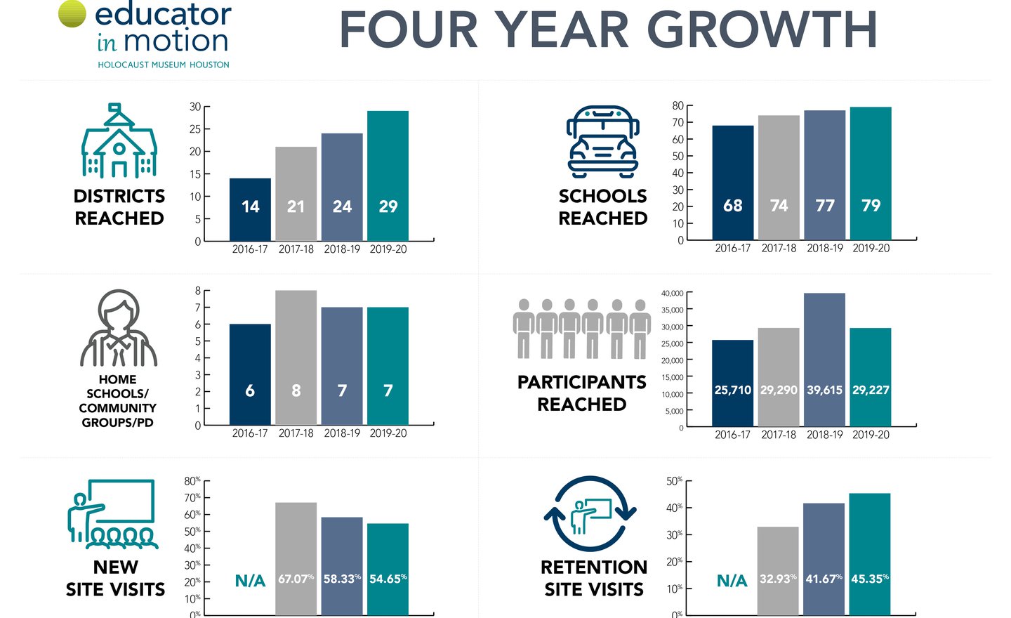 hmh p 02519 educator in motion 4 yr growth chart.jpg 1440x880 q85 crop subsampling 2 upscale